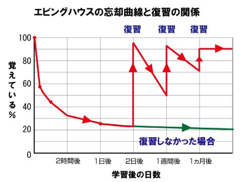 テスト期間🔥