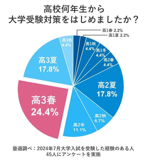 八代の高校生へ！！