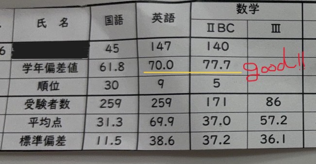 報告です💡