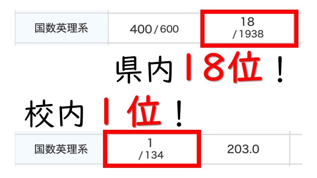 模試高得点、ついに到達。
